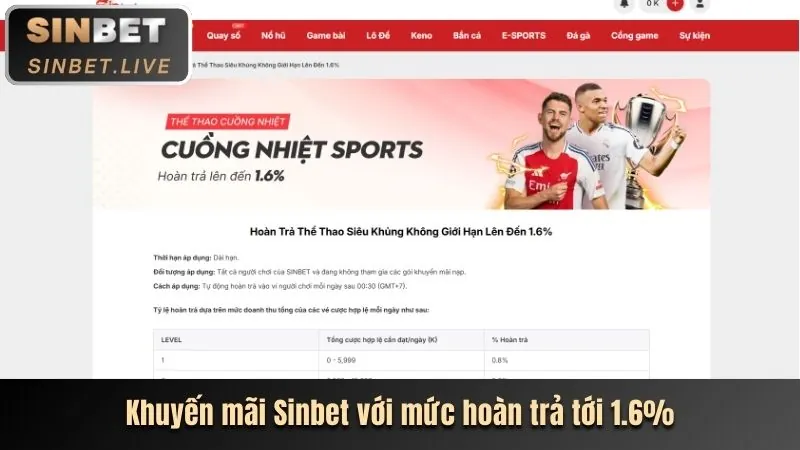 Khuyến mãi chào mừng SM66